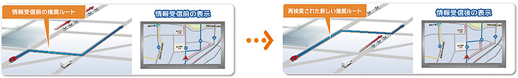 より最適な渋滞回避ルートの設定が可能