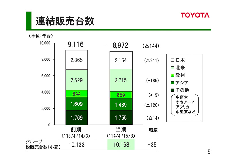2015年3月期決算説明会プレゼンテーション資料