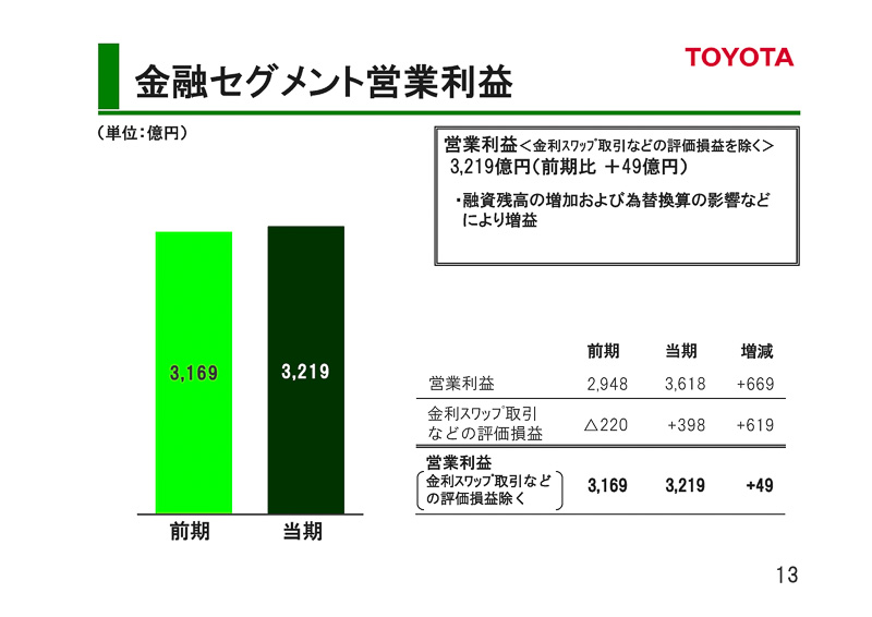 2015年3月期決算説明会プレゼンテーション資料