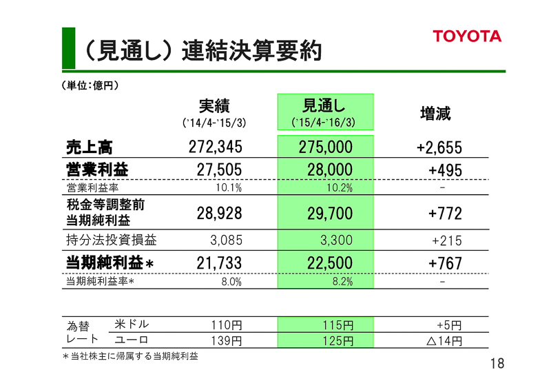 2015年3月期決算説明会プレゼンテーション資料