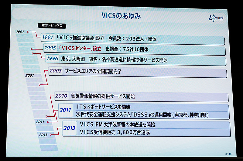VICSのあゆみ