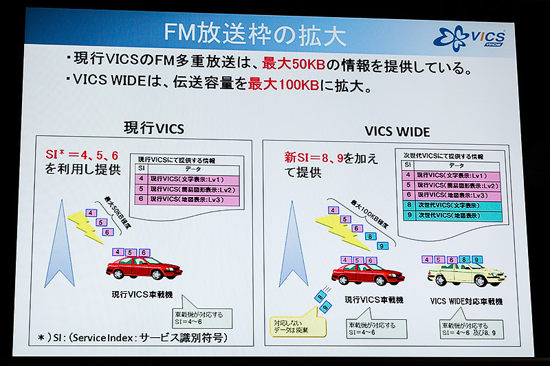 FM放送枠の拡大により実現