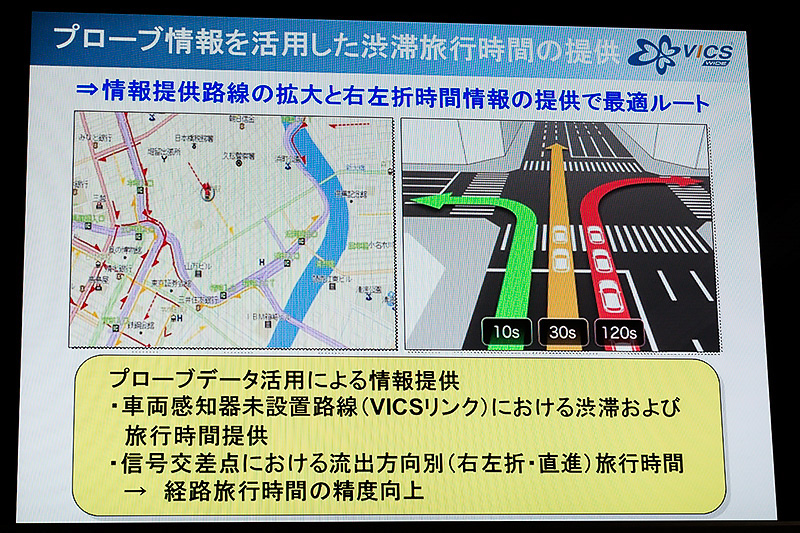 プローブ情報を活用した渋滞・旅行時間情報の提供
