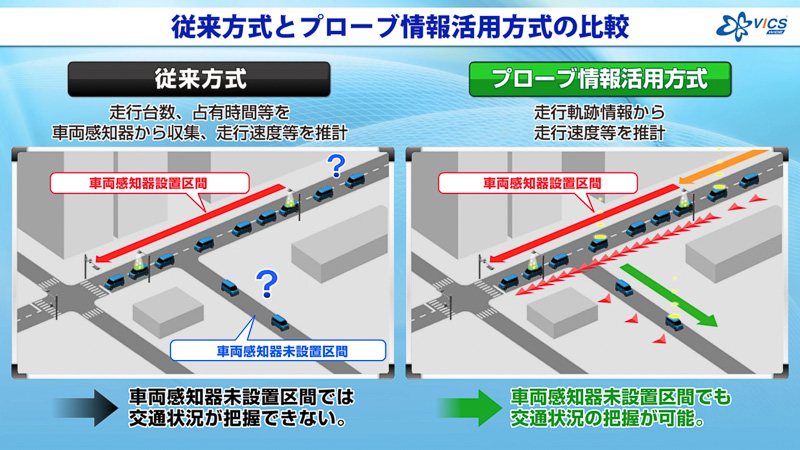従来方式との比較
