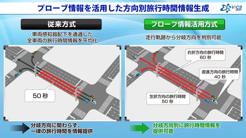 従来方式との比較