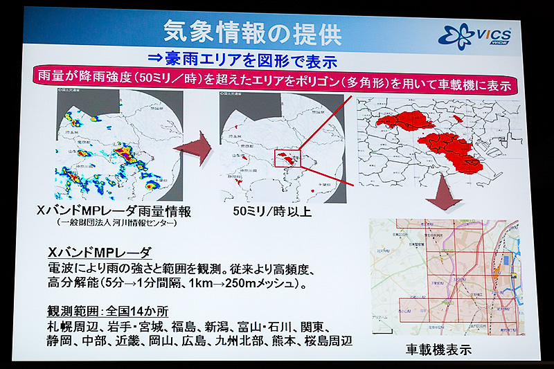 気象（雨量）情報を提供