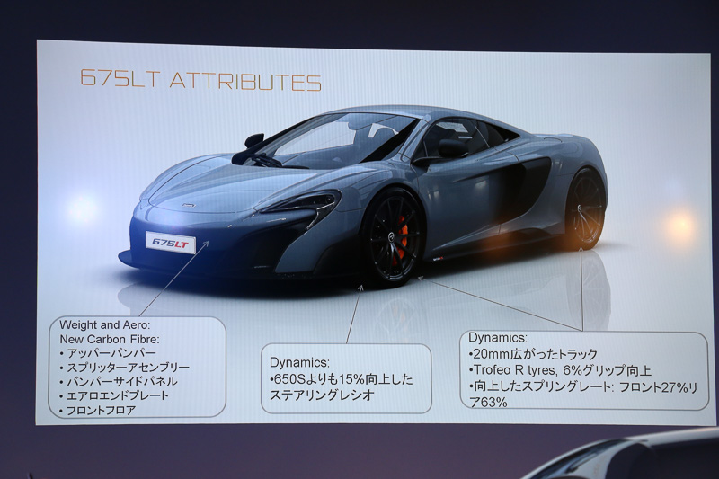 650Sからの変更点