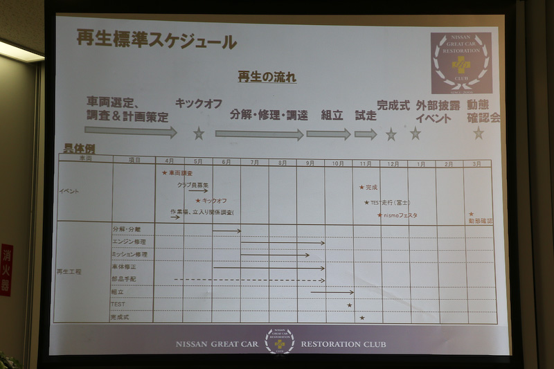 レストアに向けたスケジュール