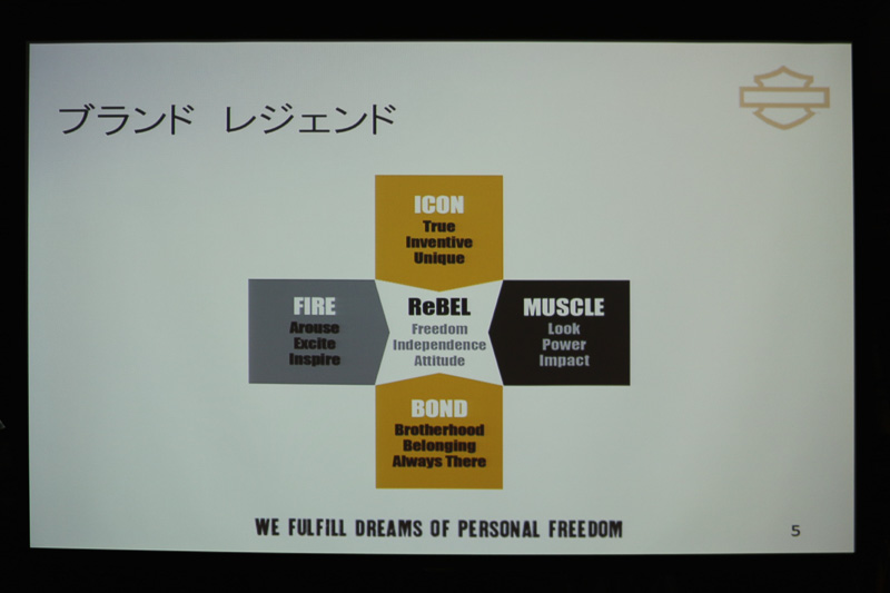 ハーレーダビッドソン ジャパン マーケティング＆コミュニケーションズ ディレクター 佐藤毅氏は、“ReBEL”（日本語訳：反抗者）という言葉に象徴される自由な精神がハーレーブランドを支える”ブランドレジェンド”であることを示した