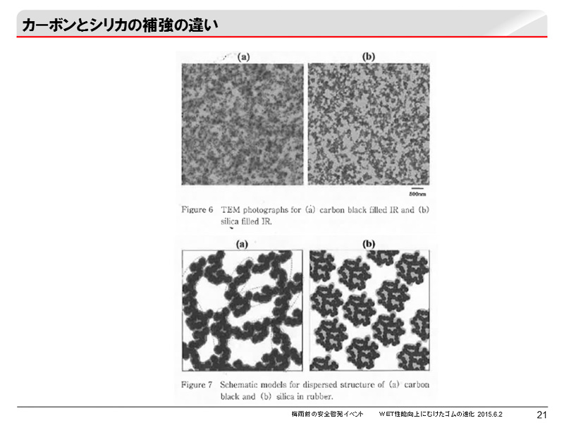 カーボンとシリカの補強の違い
