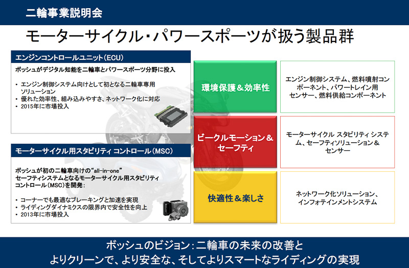 新ビジネスユニットといっても母体がボッシュグループなので、すでに長い歴式で培った経験と世界中にネットワークを持っている。本拠地は4つの大手2輪車メーカーが集まる日本となっており、新設されたモーターサイクル・パワースポーツが扱うのは新しい世代の安全な2輪車を作るための技術だ