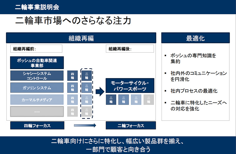 以前は4輪車がメインとなる各事業部内にあった2輪車部門がそれぞれの部署ごとに製品を開発していたが、それぞれをまとめて組織化、強化を図ったのがモーターサイクル・パワースポーツ。開発チームは全員バイクが好きなスタッフで、リアッシュ氏も自らバイクに乗る人物。それだけに、単に安全性を求めるだけではなく、バイクのおもしろさを残した魅力的なシステムが生み出されていくことに期待したい