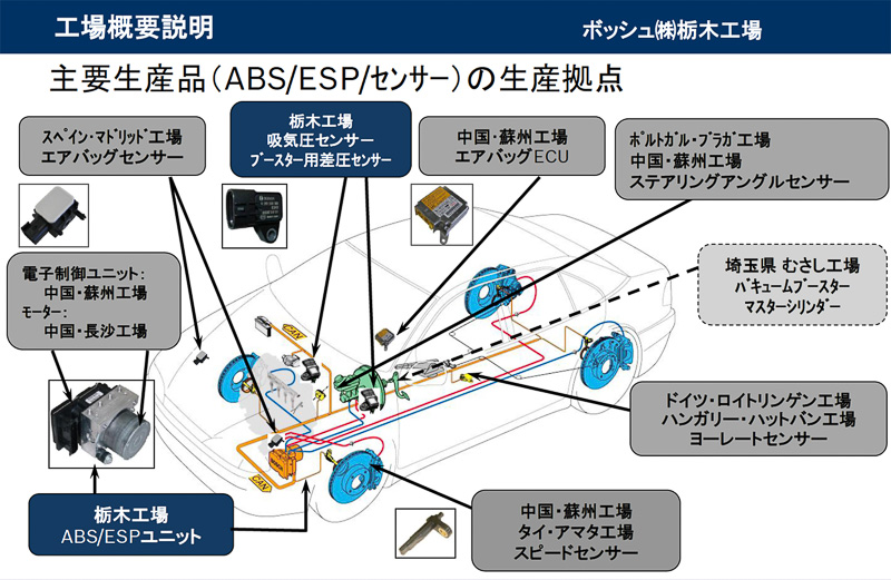 栃木工場は、ほかの工場で製造したパーツを組み合わせて1つの製品に仕上げる仕事も行っている。こういった作業を「パススルー」と呼ぶ