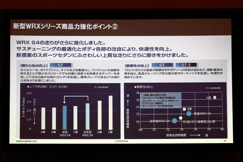 「2.0GT EyeSight」グレードでは乗り心地の向上を図った