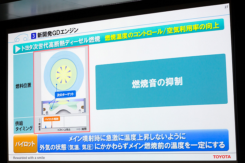 ピストンが上死点に来る前に外気の状態にあわせて燃焼室内の温度を一定にするため、数回の微少噴射による予備燃焼を行う