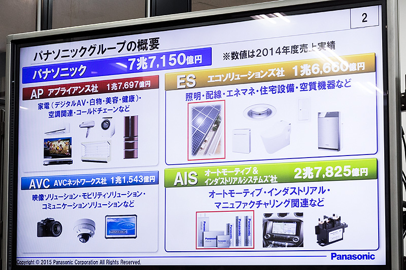パナソニックグループの概要