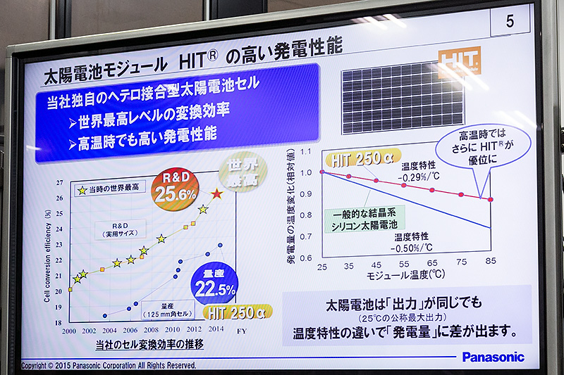 太陽電池モジュール「HIT」の高い発電性能