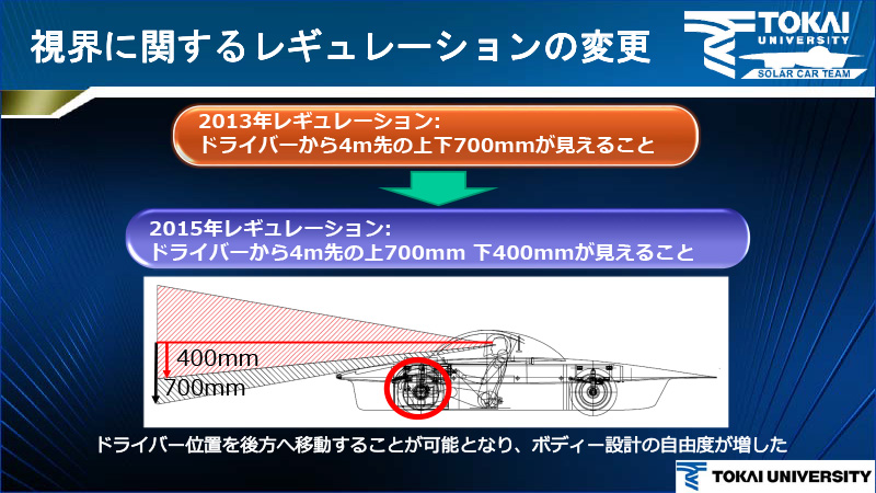 下方視界が緩和されたことでボディー設計の自由度が向上
