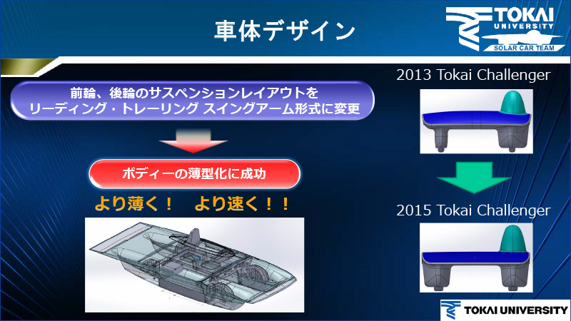ボディーの薄型化とともに下部を左右対称形状に