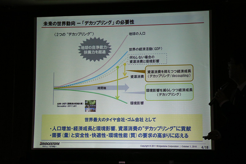 持続可能な社会に向けてのプラン。供給面、事業面、環境と社会という全ての面で持続可能な「100％サステナブルマテリアル化」を目指すとのこと