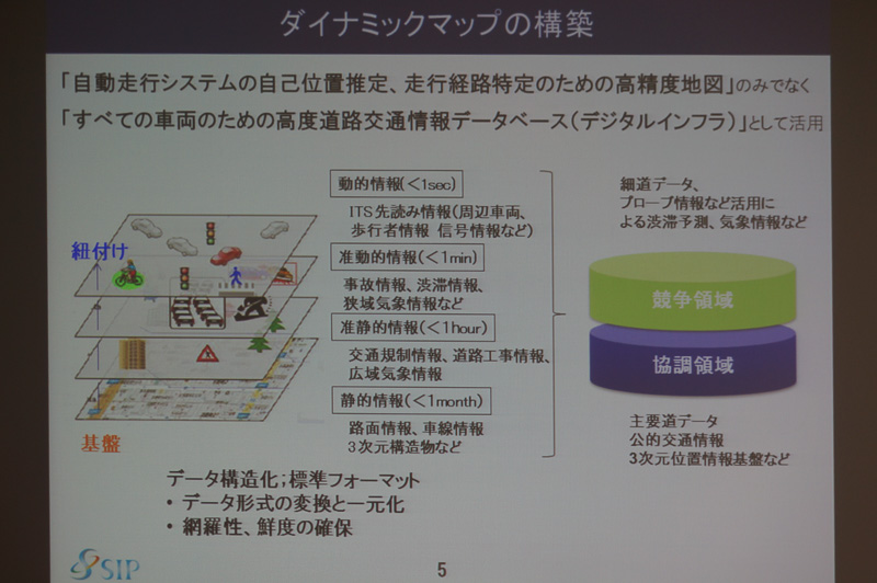 ダイナミックマップの構築