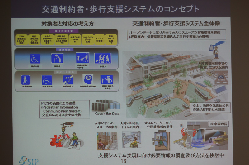 歩行支援システムのコンセプト