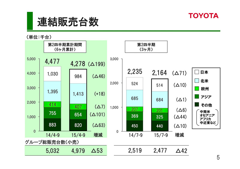 2016年3月期 第2四半期決算のプレゼンテーション資料