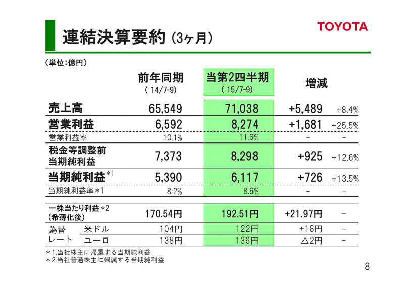 2016年3月期 第2四半期決算のプレゼンテーション資料