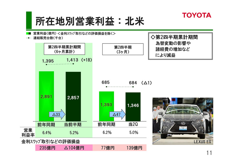 2016年3月期 第2四半期決算のプレゼンテーション資料