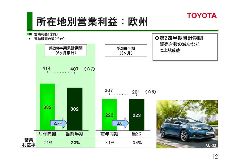 2016年3月期 第2四半期決算のプレゼンテーション資料