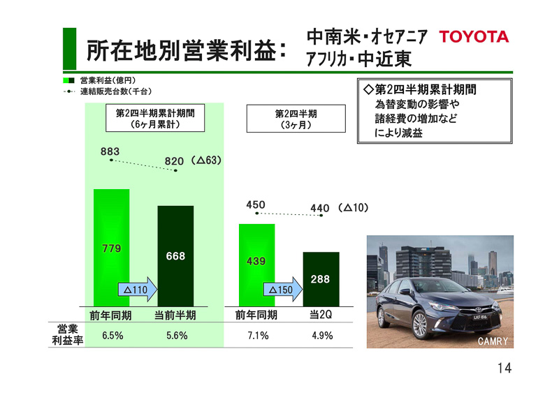2016年3月期 第2四半期決算のプレゼンテーション資料