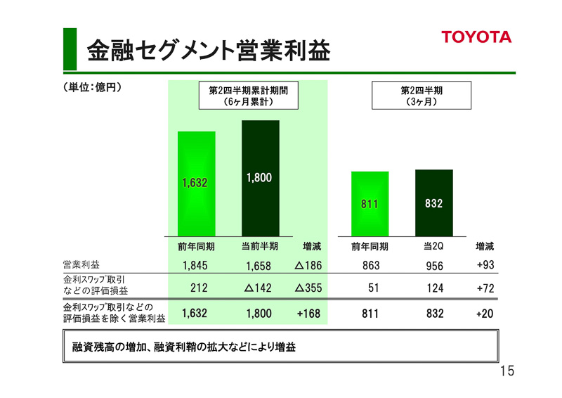 2016年3月期 第2四半期決算のプレゼンテーション資料
