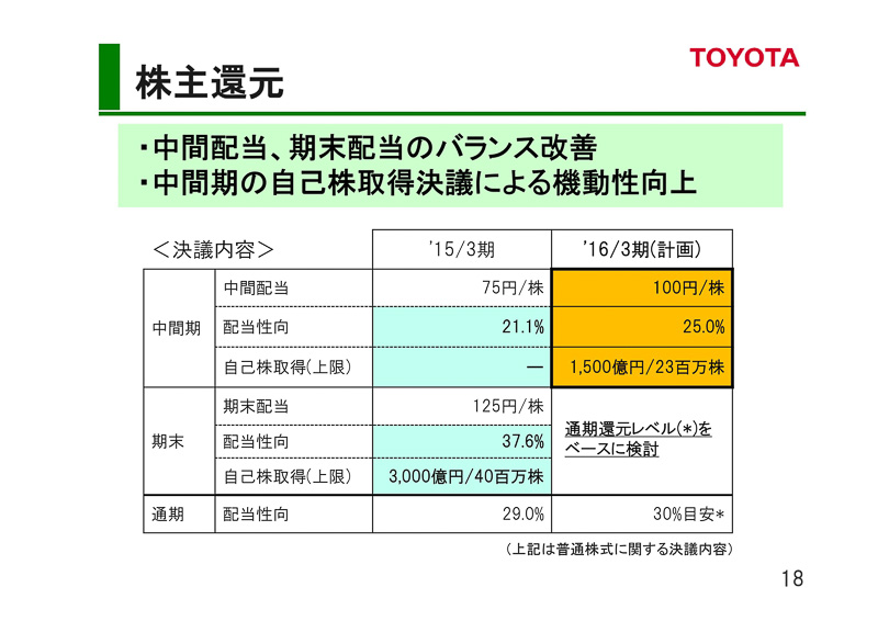 2016年3月期 第2四半期決算のプレゼンテーション資料