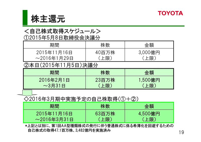 2016年3月期 第2四半期決算のプレゼンテーション資料