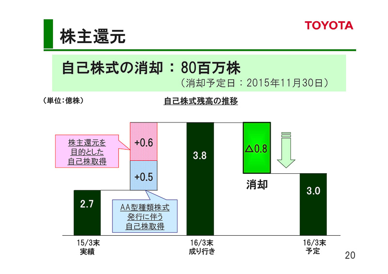 2016年3月期 第2四半期決算のプレゼンテーション資料