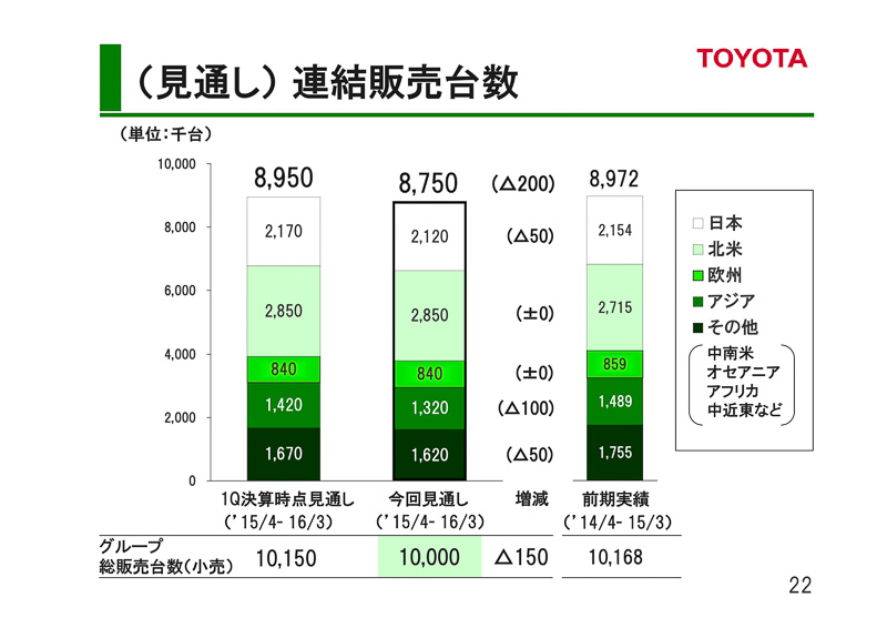 2016年3月期 第2四半期決算のプレゼンテーション資料