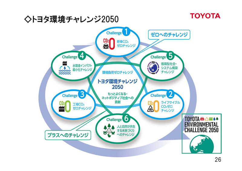 2016年3月期 第2四半期決算のプレゼンテーション資料