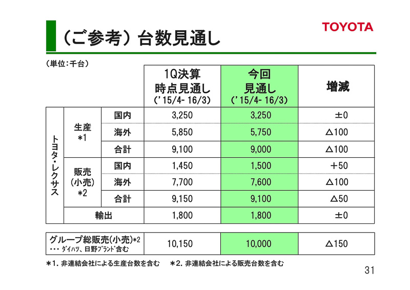 2016年3月期 第2四半期決算のプレゼンテーション資料