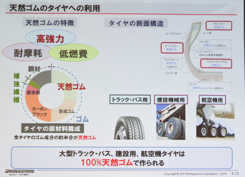 天然ゴムのタイヤへの利用