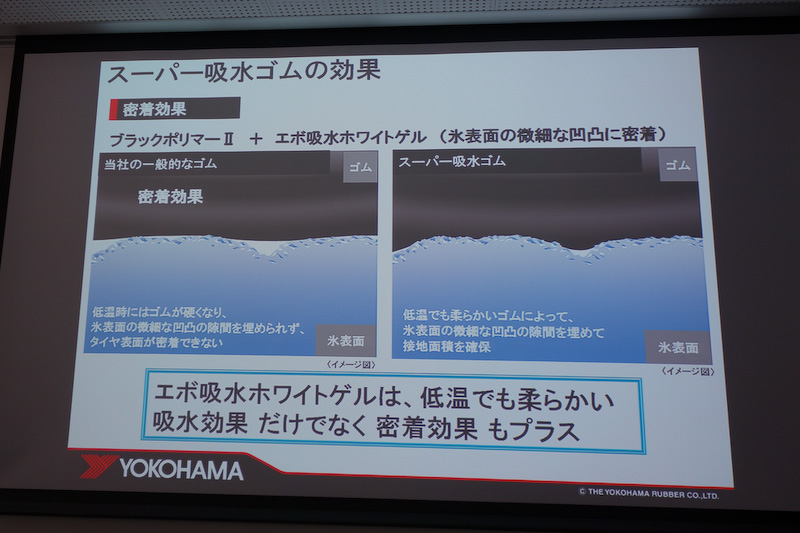 エボ吸水ホワイトゲルは低温でも柔らかいという特性を持ち、吸水効果だけでなく密着効果も高まった