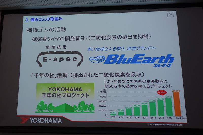 CO2排出を抑制するためのさまざまな活動
