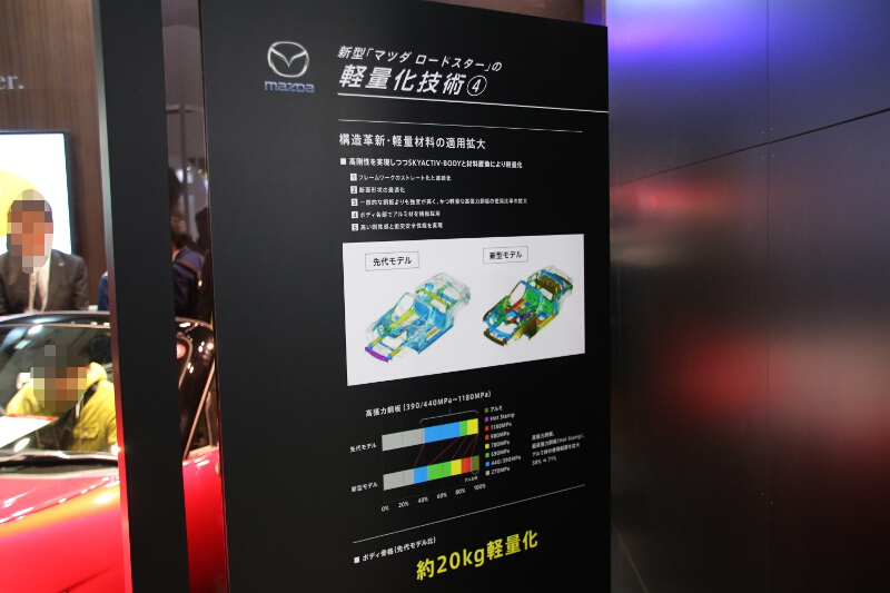 軽量化技術のパネル展示