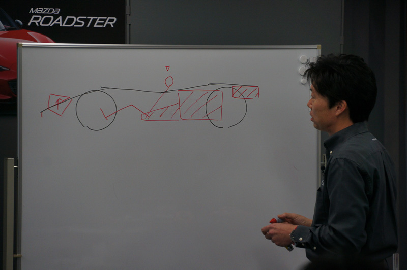 タイヤ、エンジン、トランスミッション、ドライバーの関係からカウンタックやミウラのスタイリングが導き出せることを、絵を描いて実演