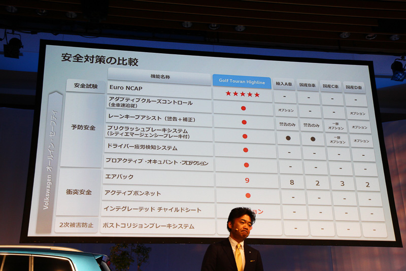 競合モデルと比較して、安全性能ではかなり優位に立っているのが分かる