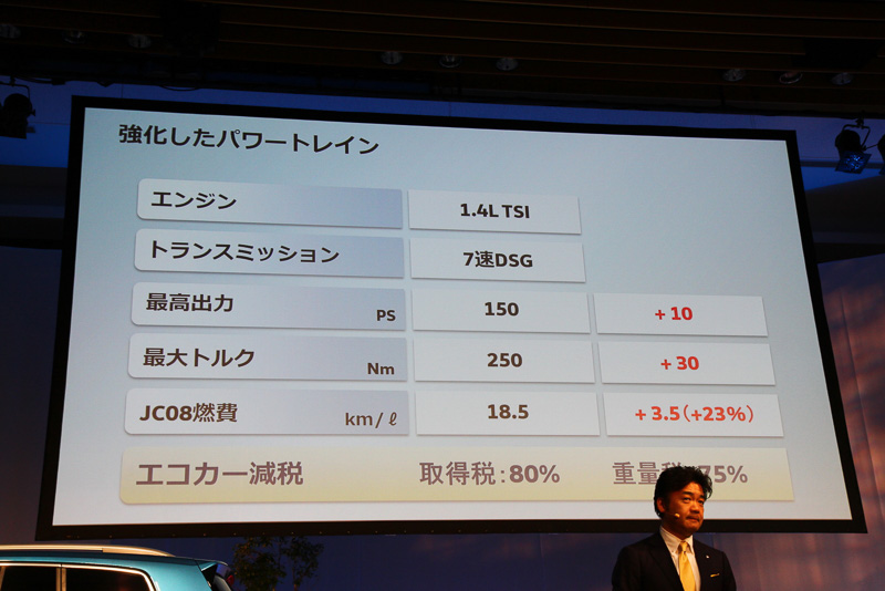 1.4リッター TSIエンジンは、従来モデルに対しても性能が向上している