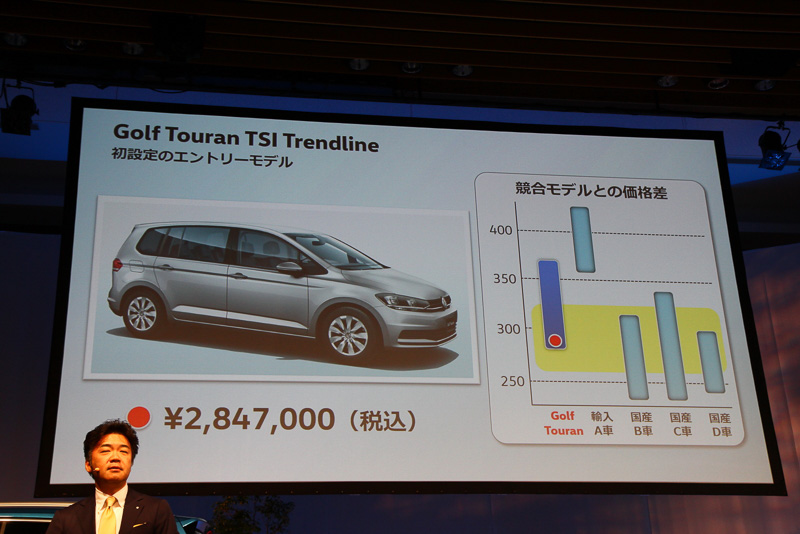 エントリーモデルのトレンドラインを初設定した