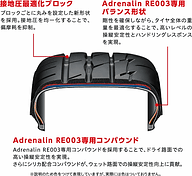 ブリヂストン　BRIDGESTONE POTENZA RE003軽自動車1台分 ブリヂストン、「Adrenalin RE003」に専用開発の軽自動車用を追加