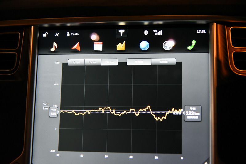往復1000kmあまりを走った走行データ