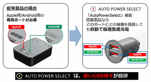 バッファロー、iPhoneとAndroidを自動判別するシガーソケット用USB充電