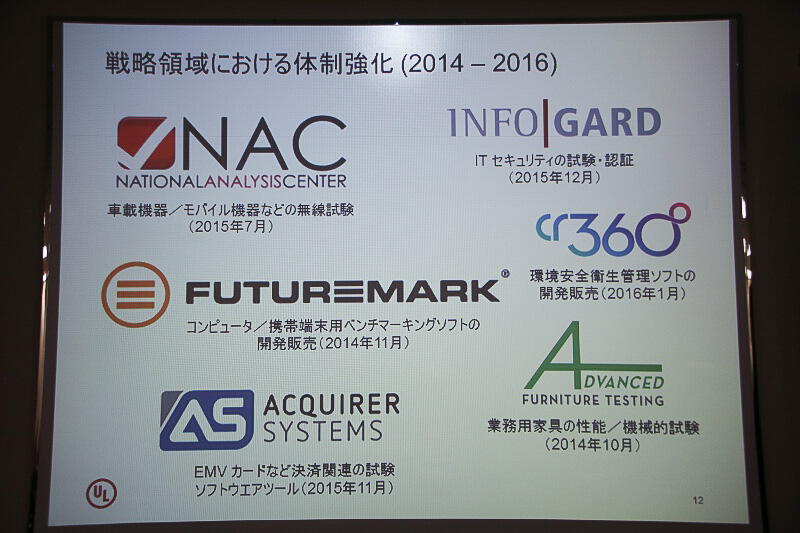 戦略領域における体制強化